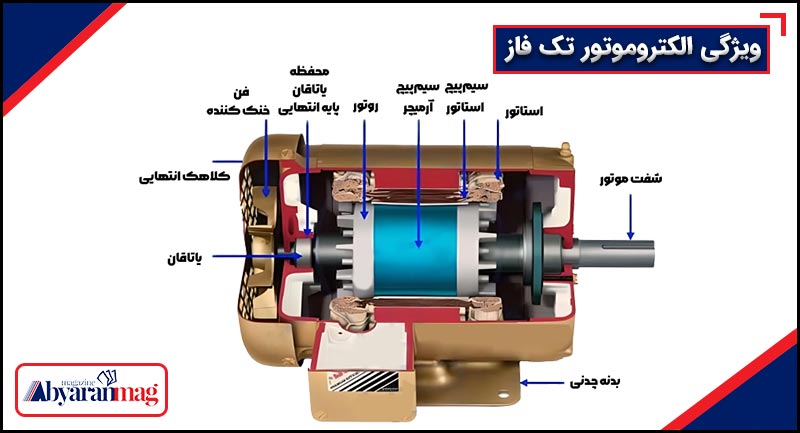 الکتروموتور تک فاز