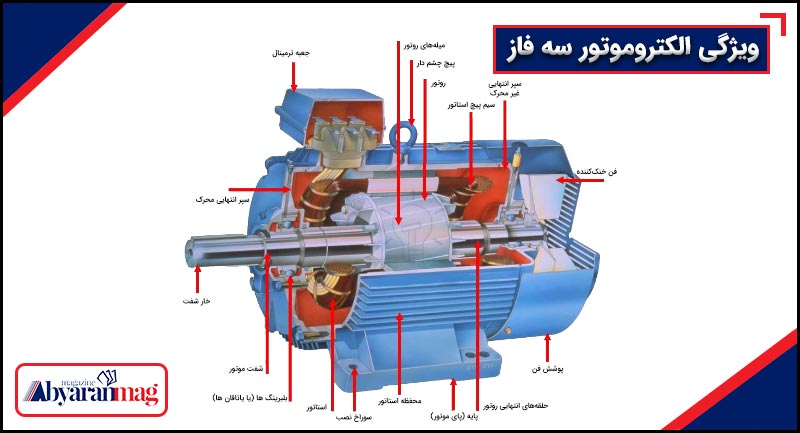 الکتروموتور سه فاز