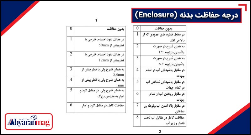 پلاک‌ خوانی موتورهای تکفاز و سه فاز