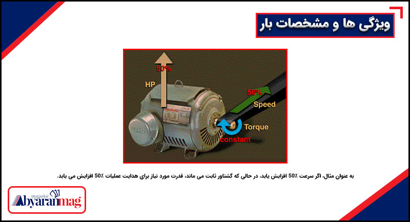 ویژگی‌ ها و مشخصات بار گشتاور الکتروموتور