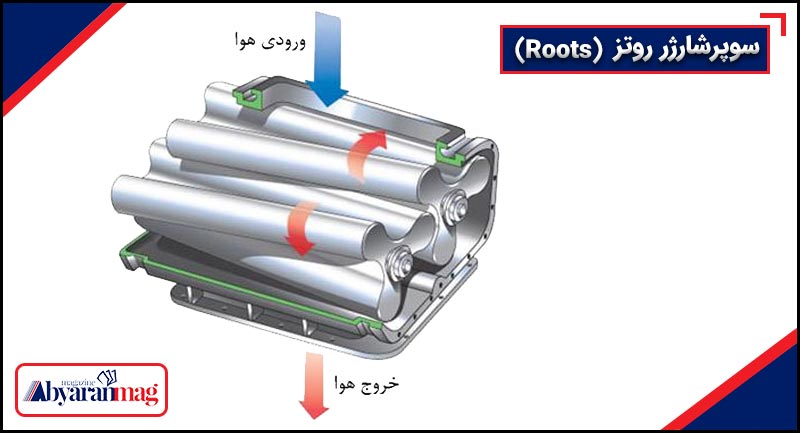 سوپرشارژر روتز (Roots)