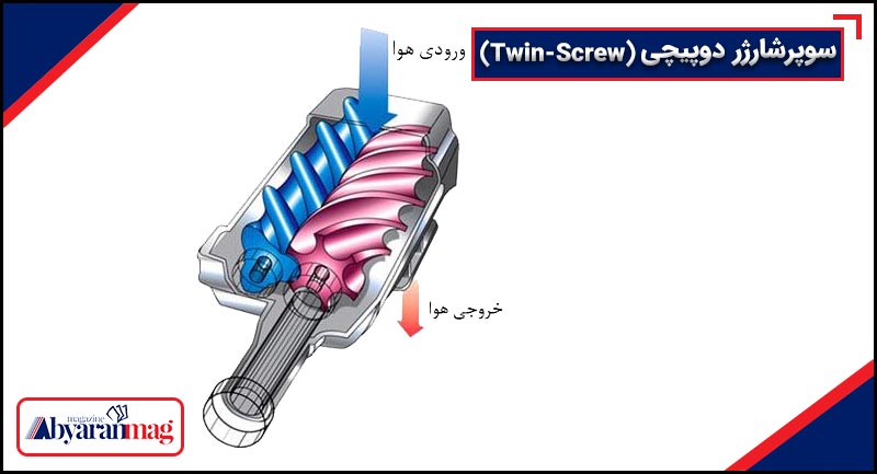 سوپرشارژر دوپیچی (Twin-Screw)