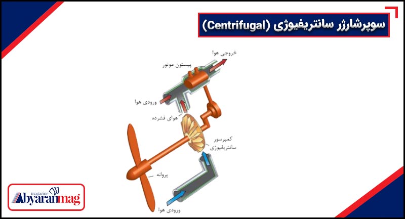 عملکرد سوپرشارژر 