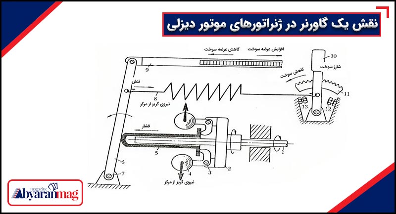 نقش گاورنر در ژنراتور