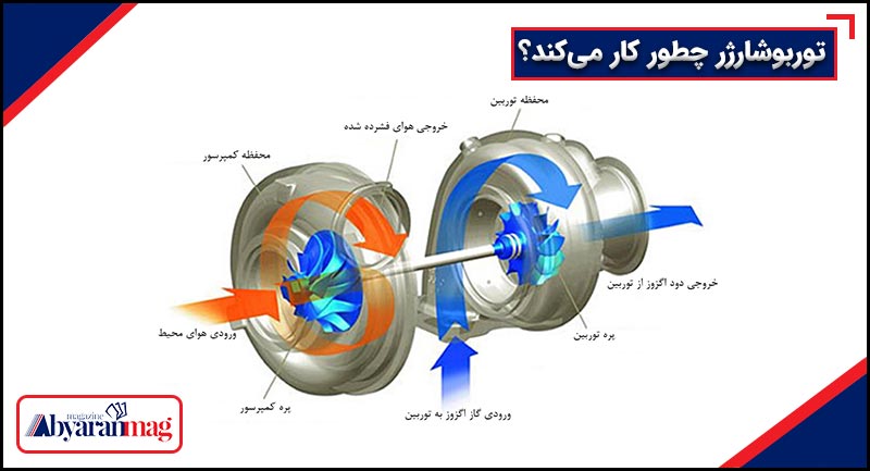 توربوشارژر چطور کار می‌کند؟