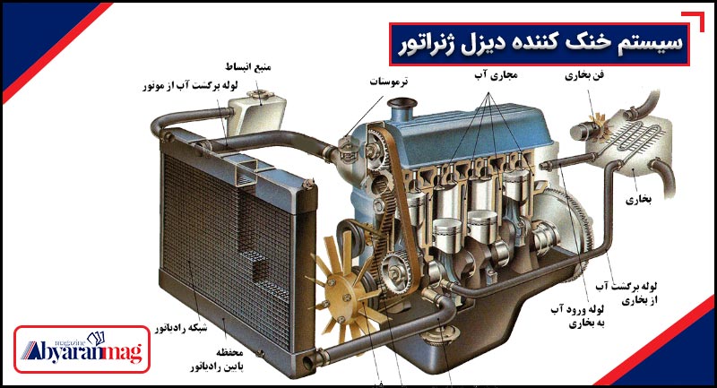 سیستم خنک کننده دیزل ژنراتور