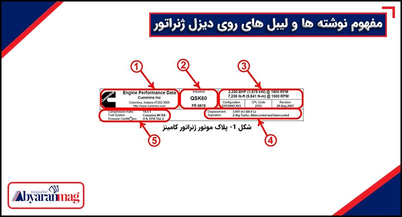 مفهوم نوشته ها و لیبل های روی دیزل ژنراتور