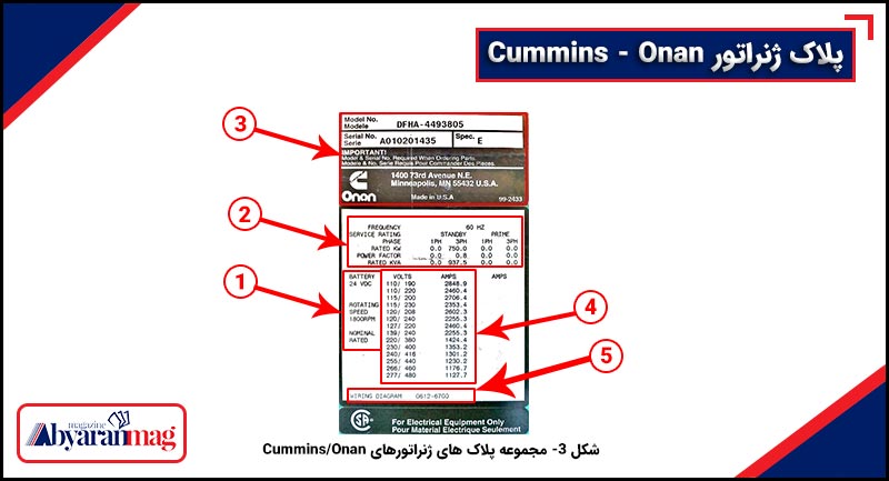 مجموعه برچسب های ژنراتورهای Cummins / Onan