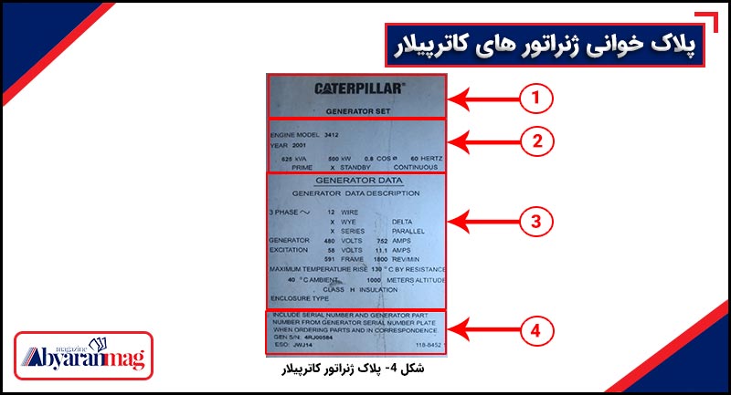 مفهوم نوشته ها و لیبل های روی دیزل ژنراتور