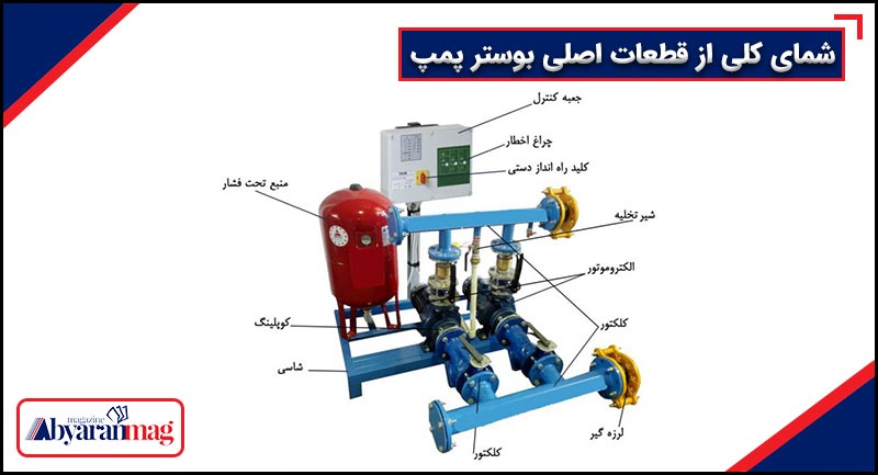 شمای کلی از قطعات اصلی بوستر پمپ