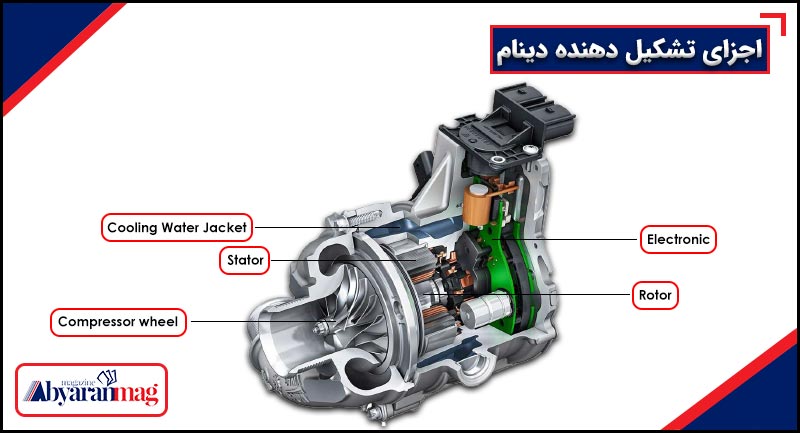 سیم پیچ موتور برق