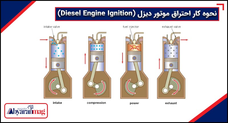 نحوه کار دیزل ژنراتور؛ احتراق موتور