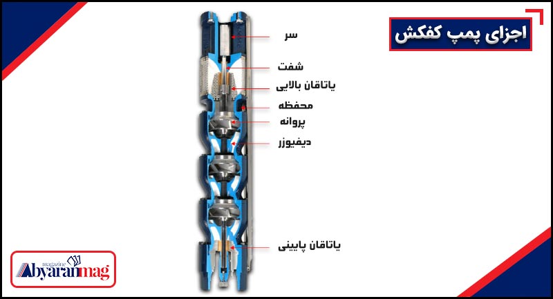 اجزای موتور الکتریکی پمپ کفکش