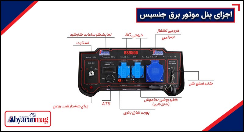پنل موتور برق جنسیس