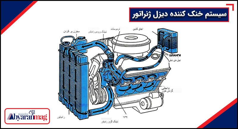 سیستم خنک کننده موتور دیزل ژنراتور
