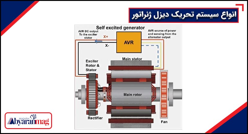 انواع اکسایتر دیزل ژنراتور