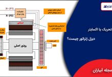 اکسایتر دیزل ژنراتور