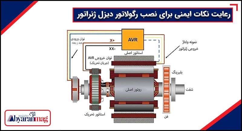 نصب رگولاتور دیزل ژنراتور