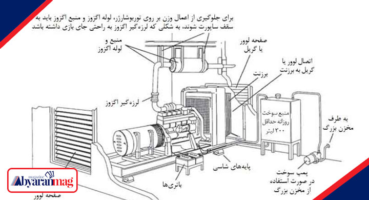الزامات کلیدی نظام مهندسی در طراحی و اجرای پروژه‌های دیزل ژنراتور