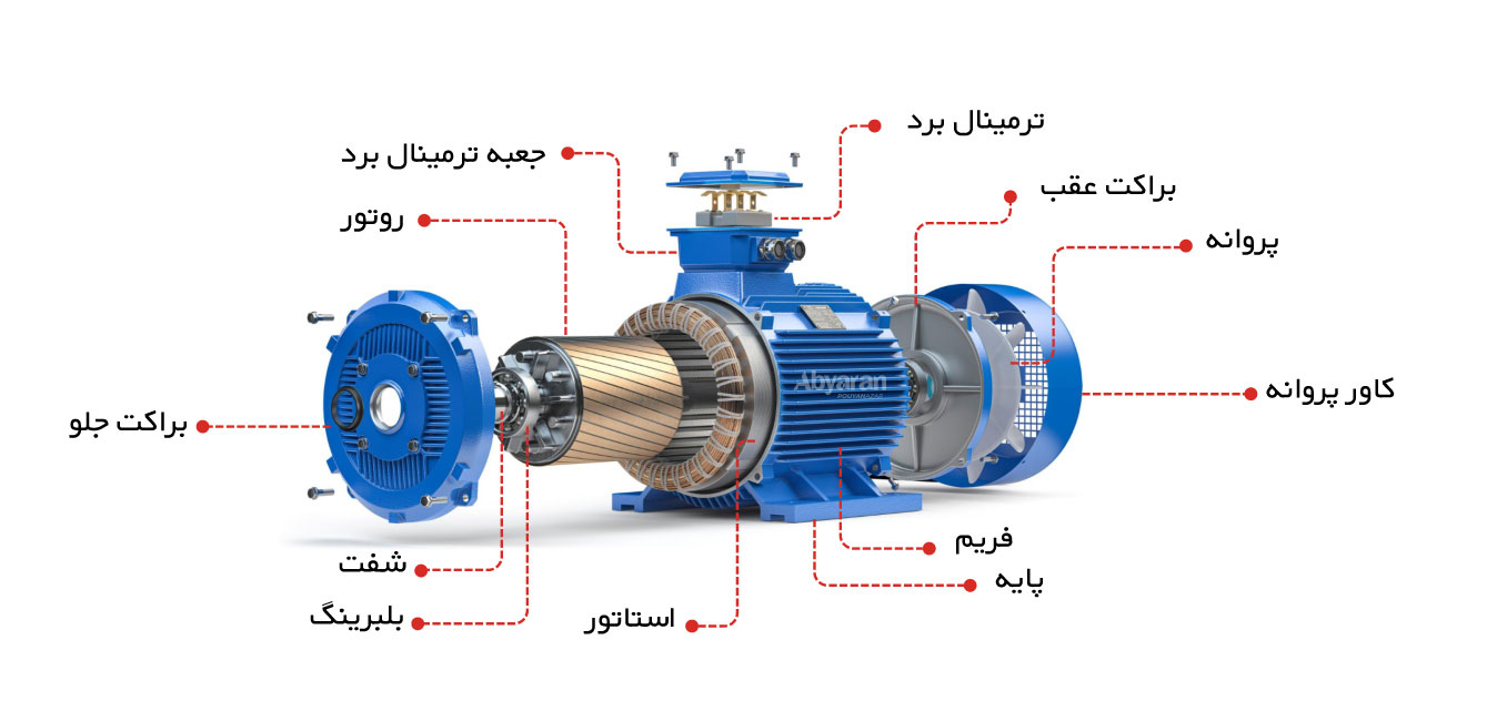 اجزای الکتروموتور