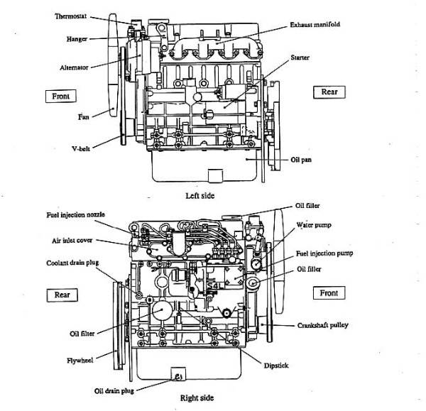 نمای باز موتور دیزلی ایویکو